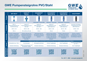 Produktmatrix_Pumpensteigrohre_PVC_Stahl
