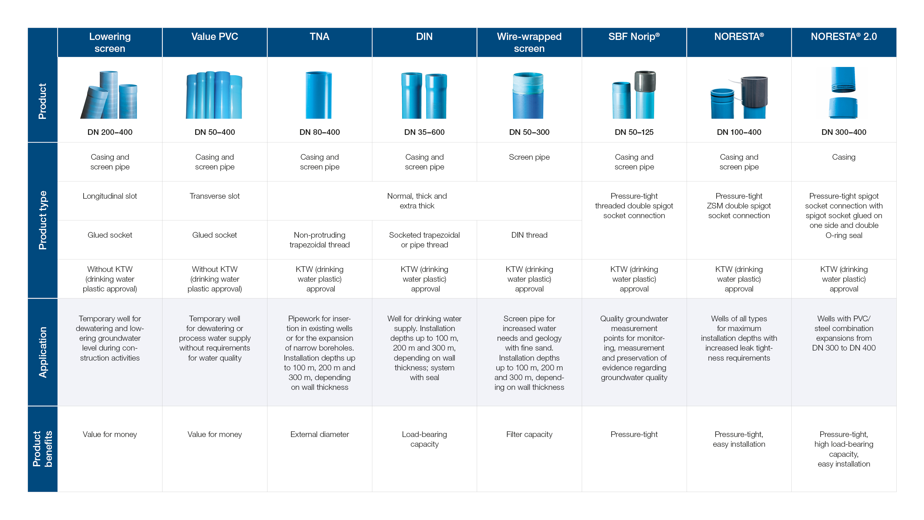 Steel well materials
