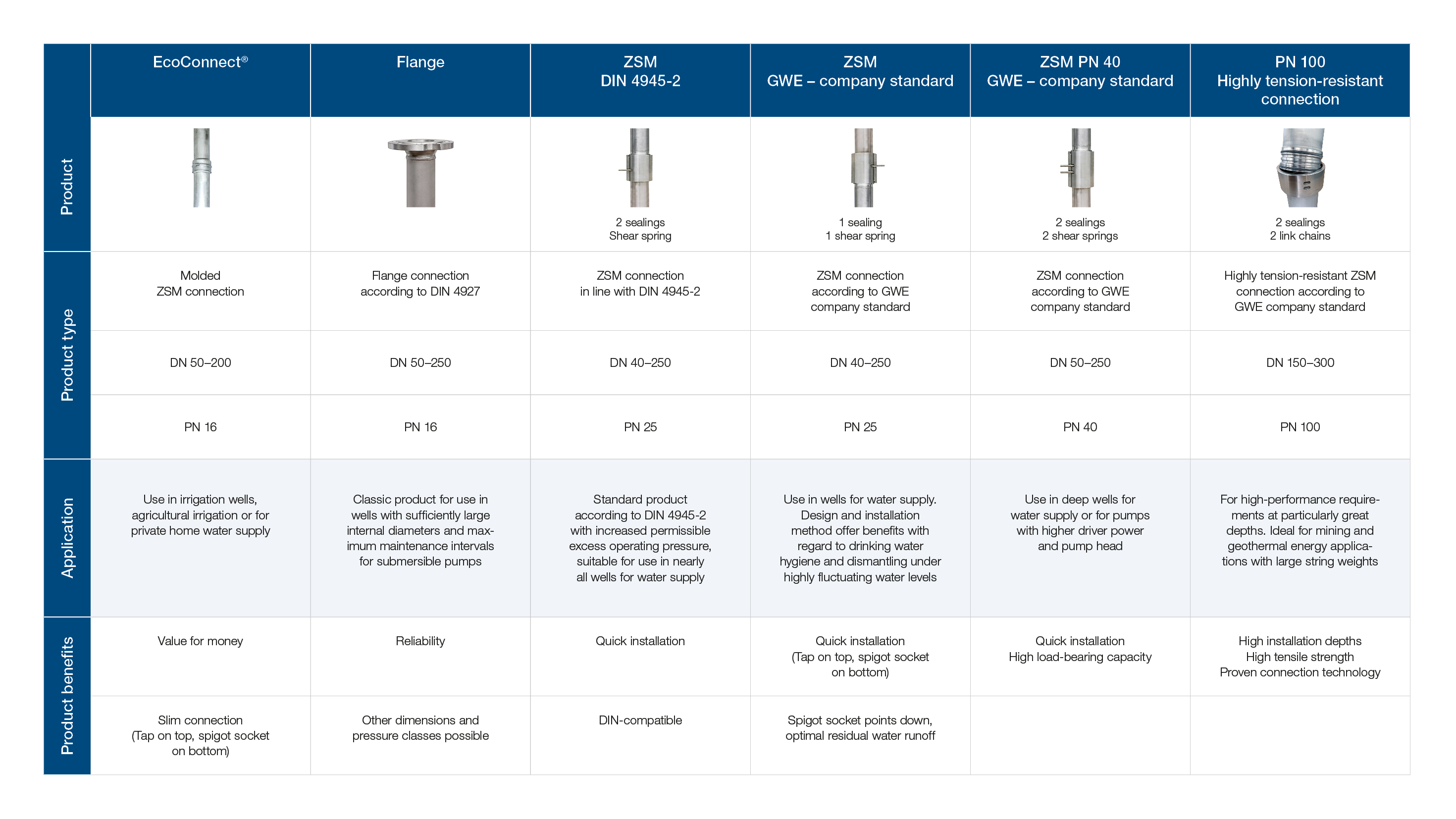 Riser pipes stainless steel